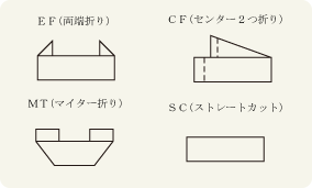 Dl[̎ȐD